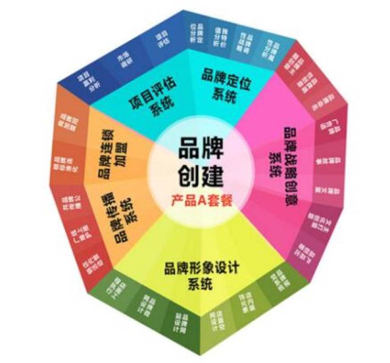 在广告设计领域，选择合适的工具是成功的关键。近期，一款名为“创意绘”的免费广告设计软件在市场上引起了广泛关注。本文将从多个维度对比分析这款软件与同类付费软件的优劣，帮助您更好地做出决策。
