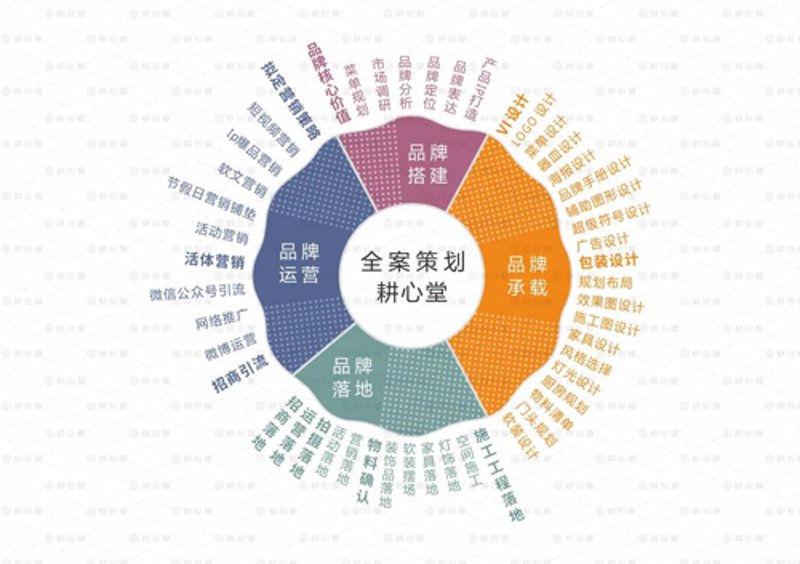品牌全案